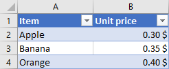 dollar symbol right side excel