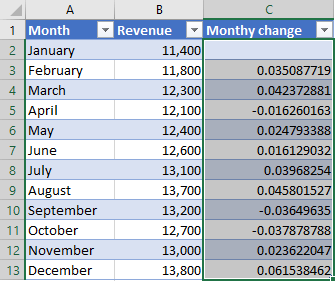 excel calculate percentage change
