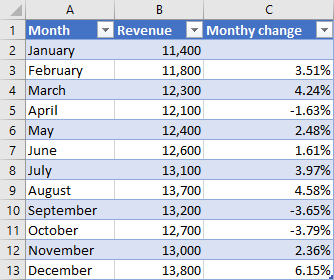 excel calculate percentage change