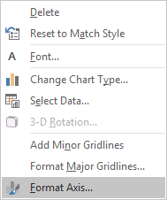 excel chart format horizontal axis change position
