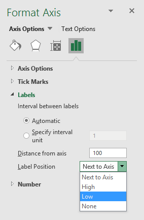 excel chart negative values horizontal axis position move to bottom