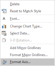 excel chart format vertical axis values