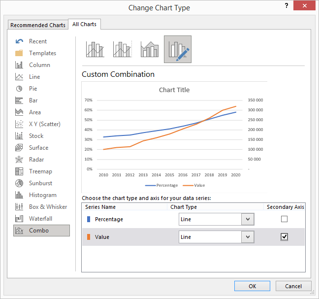 excel create new chart with two vertical axes