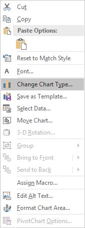 excel create chart with two axis add secondary axis