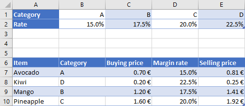 excel hlookup function formula