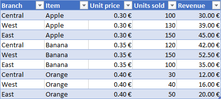 excel table