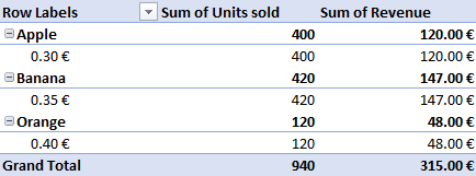 pivot table