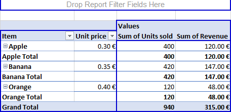 classic pivot table