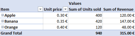 pivot table rows next to each other