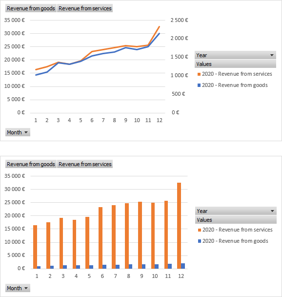 excel pivot table multiple pivot charts different type