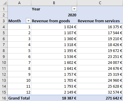 excel pivot table create multiple pivot charts