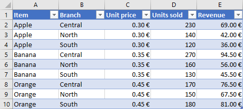 excel vlookup function formula table items