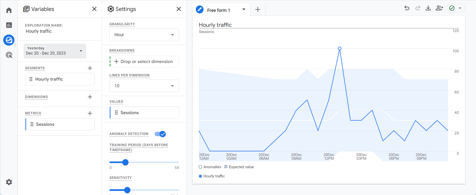 google analytics ga4 hourly traffic chart