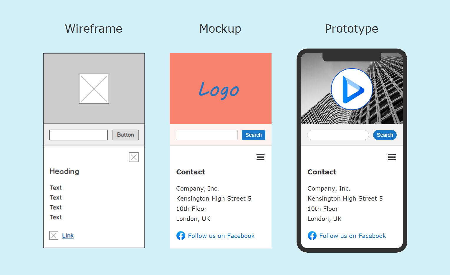 wireframe mockup prototype difference example